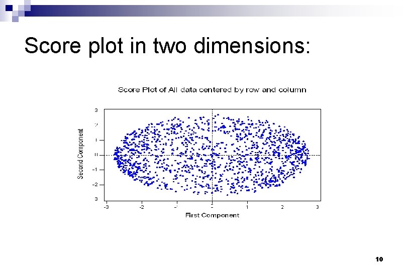 Score plot in two dimensions: 10 