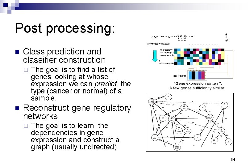 Post processing: n Class prediction and classifier construction ¨ n The goal is to