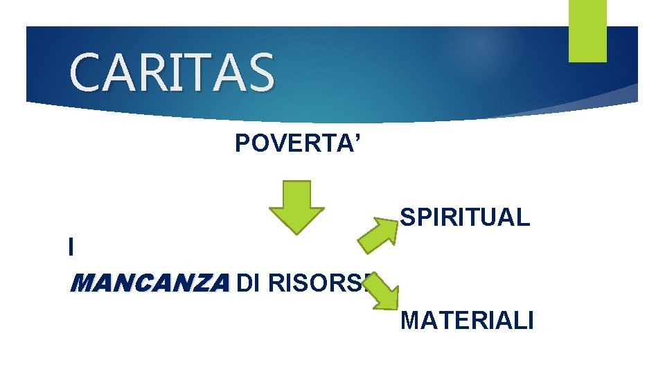 CARITAS POVERTA’ SPIRITUAL I MANCANZA DI RISORSE MATERIALI 
