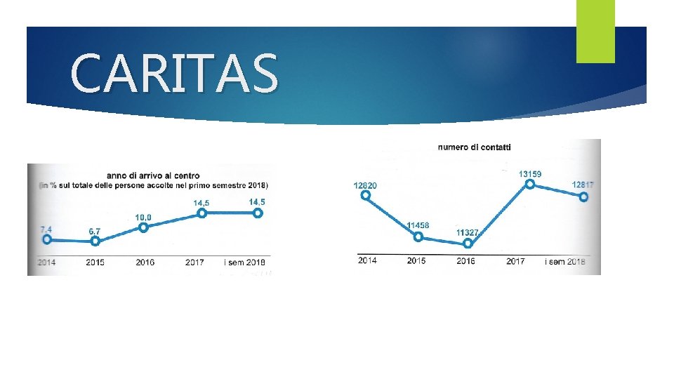 CARITAS 