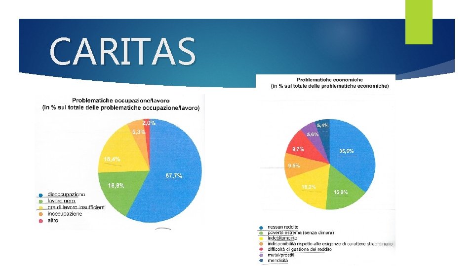 CARITAS 