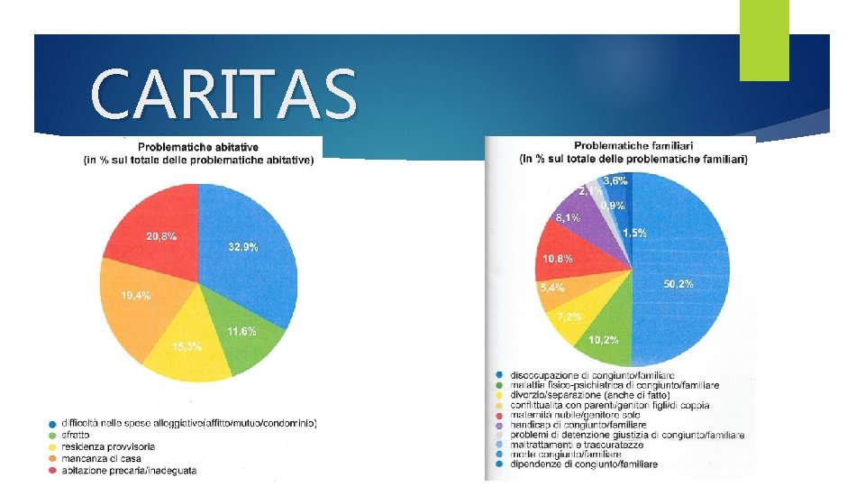 CARITAS 