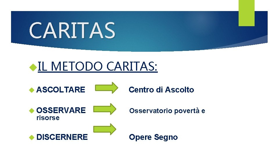 CARITAS IL METODO CARITAS: ASCOLTARE Centro di Ascolto OSSERVARE Osservatorio povertà e DISCERNERE Opere