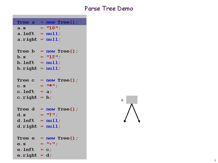 Parse Tree Demo Tree a a. s a. left a. right = = new