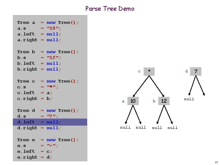 Parse Tree Demo Tree a a. s a. left a. right = = new