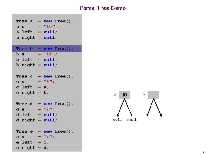 Parse Tree Demo Tree a a. s a. left a. right = = new