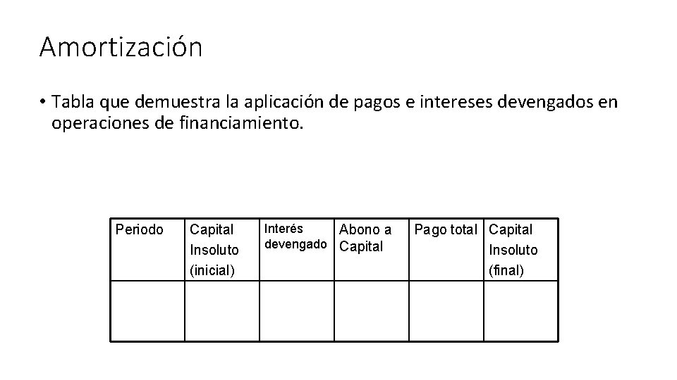 Amortización • Tabla que demuestra la aplicación de pagos e intereses devengados en operaciones