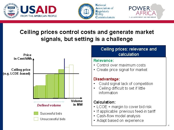 Ceiling prices control costs and generate market signals, but setting is a challenge Ceiling