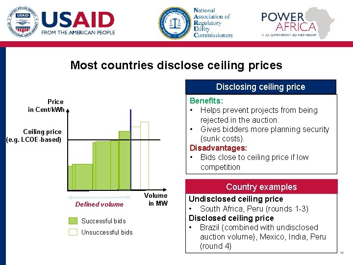 Most countries disclose ceiling prices Disclosing ceiling price Benefits: • Helps prevent projects from
