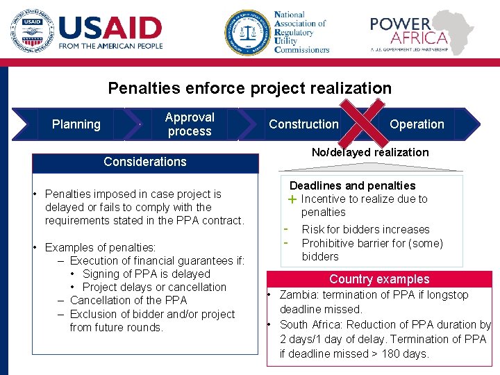 Penalties enforce project realization Planning Approval process Construction No/delayed realization Considerations • Penalties imposed