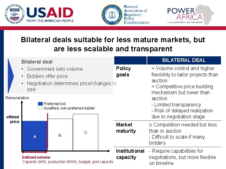 Bilateral deals suitable for less mature markets, but are less scalable and transparent Bilateral