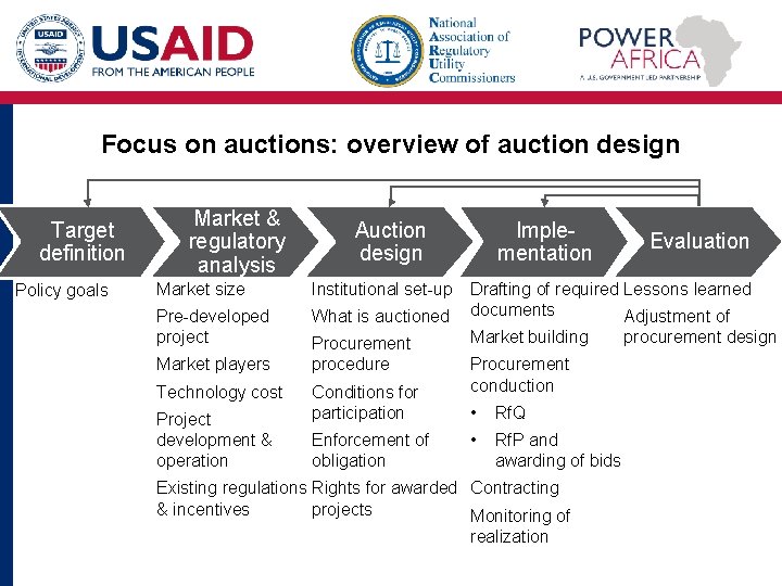 Focus on auctions: overview of auction design Target • . . . definition Policy