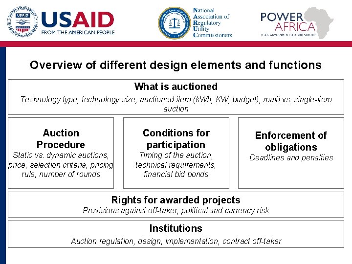 Overview of different design elements and functions What is auctioned Technology type, technology size,