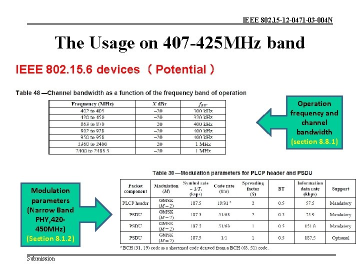 IEEE 802. 15 -12 -0471 -03 -004 N The Usage on 407 -425 MHz