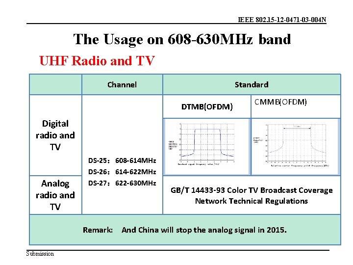 IEEE 802. 15 -12 -0471 -03 -004 N The Usage on 608 -630 MHz