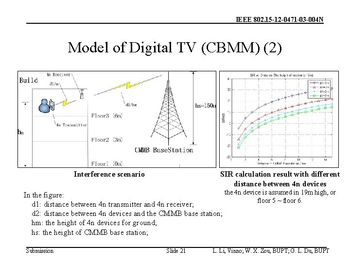 IEEE 802. 15 -12 -0471 -03 -004 N Model of Digital TV (CBMM) (2)