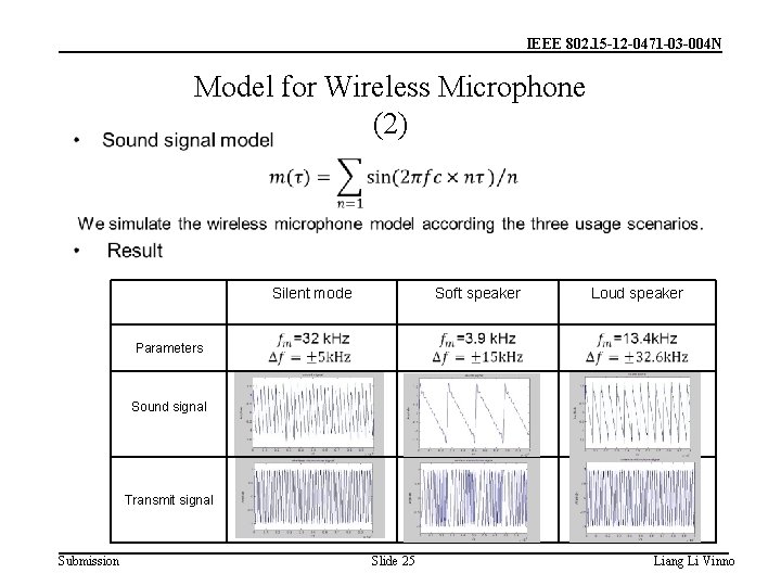 IEEE 802. 15 -12 -0471 -03 -004 N • Model for Wireless Microphone (2)