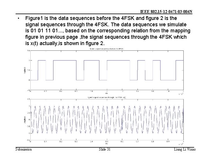 IEEE 802. 15 -12 -0471 -03 -004 N • Figure 1 is the data