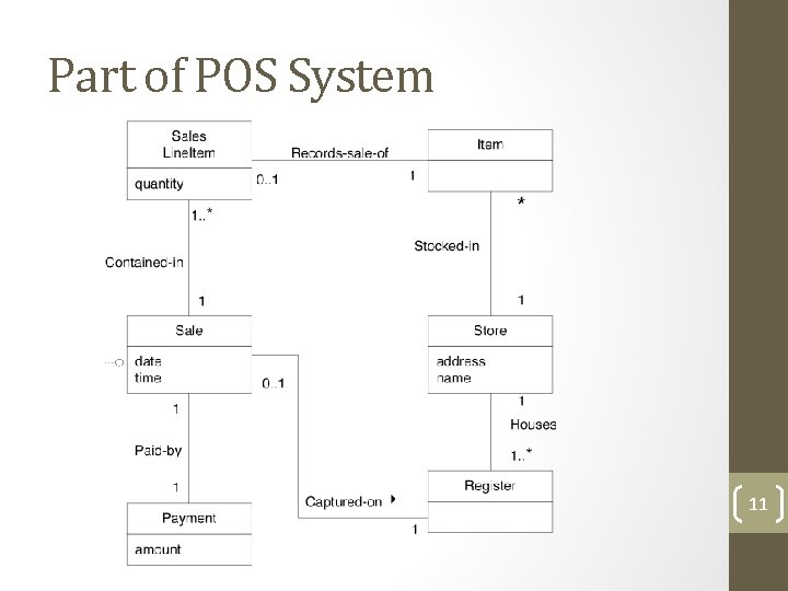 Part of POS System 11 