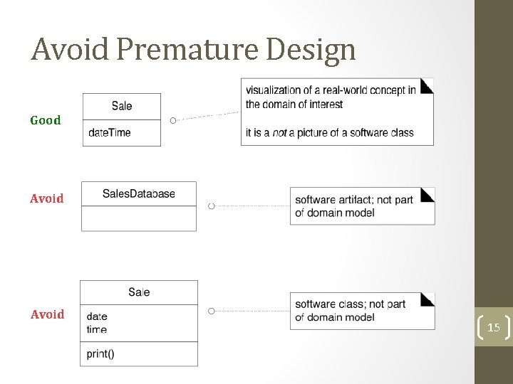 Avoid Premature Design Good Avoid 15 