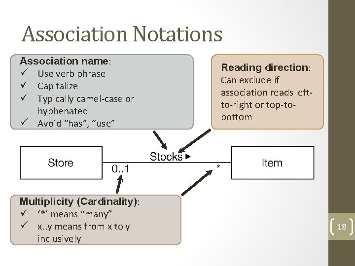 Association Notations Association name: ü Use verb phrase ü Capitalize ü Typically camel-case or