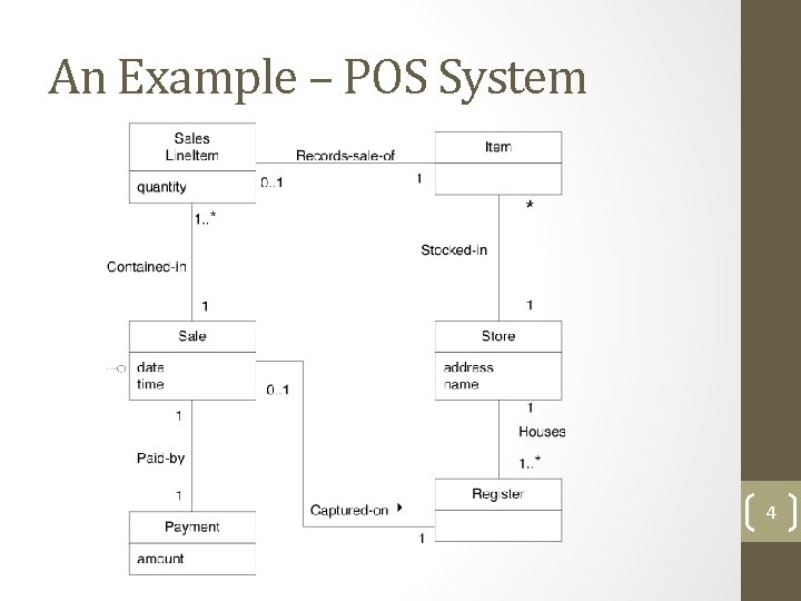 An Example – POS System 4 