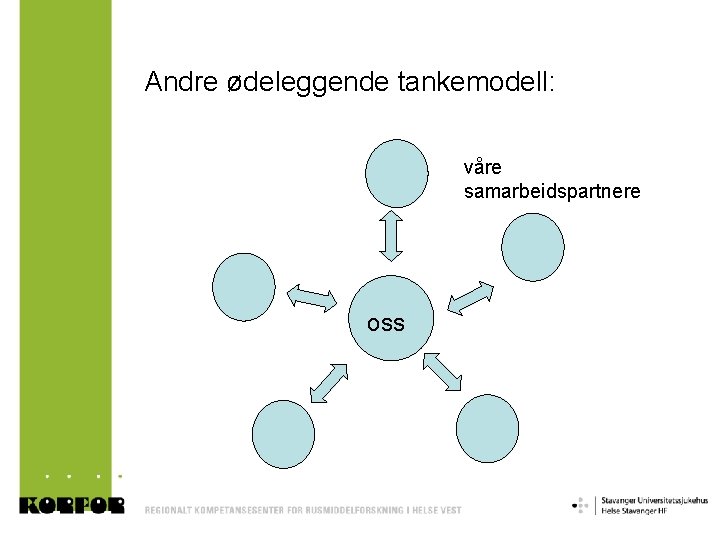 Andre ødeleggende tankemodell: våre samarbeidspartnere oss 