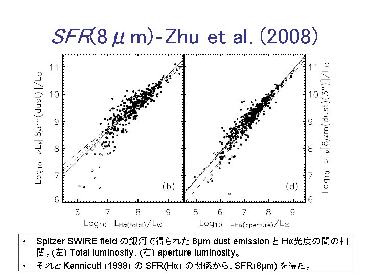 SFR(8μm)‐Zhu et al. (2008) • • Spitzer SWIRE field の銀河で得られた 8μm dust emission と