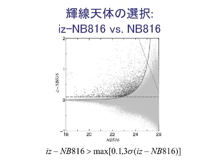 輝線天体の選択: iz-NB 816 vs. NB 816 