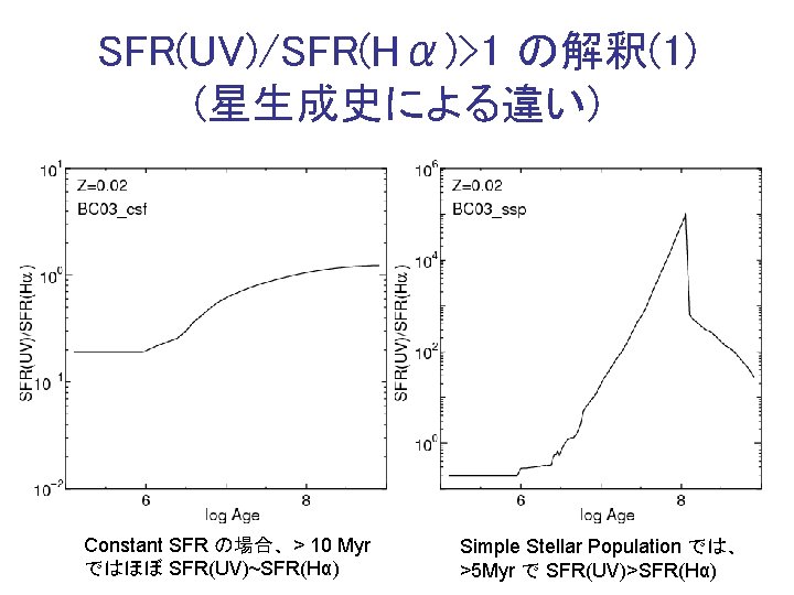 SFR(UV)/SFR(Hα)>1 の解釈(1) (星生成史による違い) Constant SFR の場合、> 10 Myr ではほぼ SFR(UV)~SFR(Hα) Simple Stellar Population では、