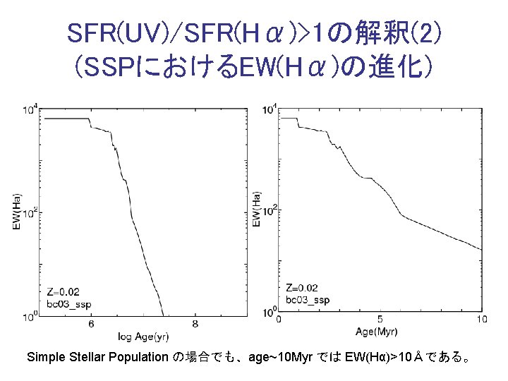 SFR(UV)/SFR(Hα)>1の解釈(2) (SSPにおけるEW(Hα)の進化) Simple Stellar Population の場合でも、age~10 Myr では EW(Hα)>10Åである。 