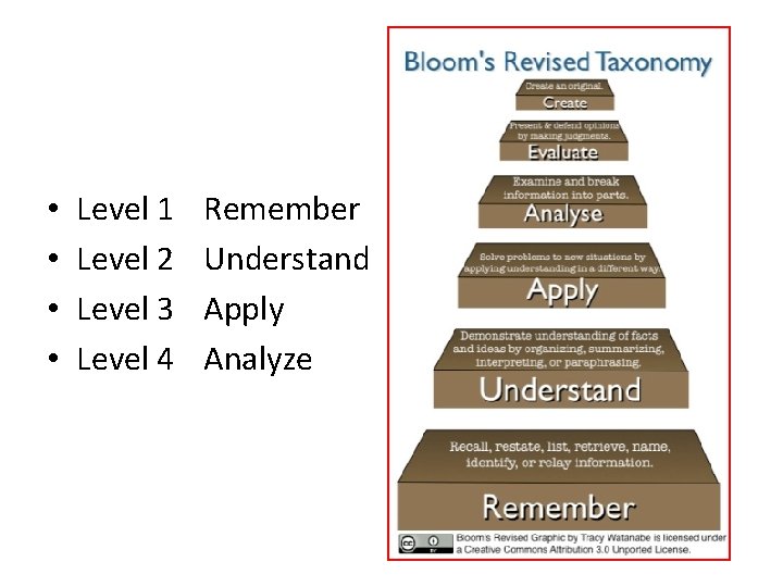 • • Level 1 Level 2 Level 3 Level 4 Remember Understand Apply