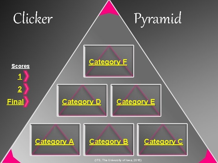 Clicker Pyramid Category F Scores 1 2 Final Category D Category A Category E