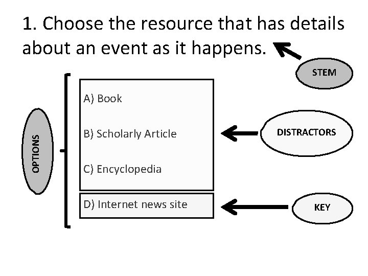1. Choose the resource that has details about an event as it happens. STEM