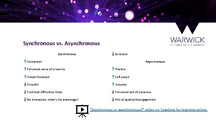 Synchronous vs. Asynchronous Synchronous ↓ Exclusive ↑ Interaction Asynchronous ↑ Perceived sense of presence