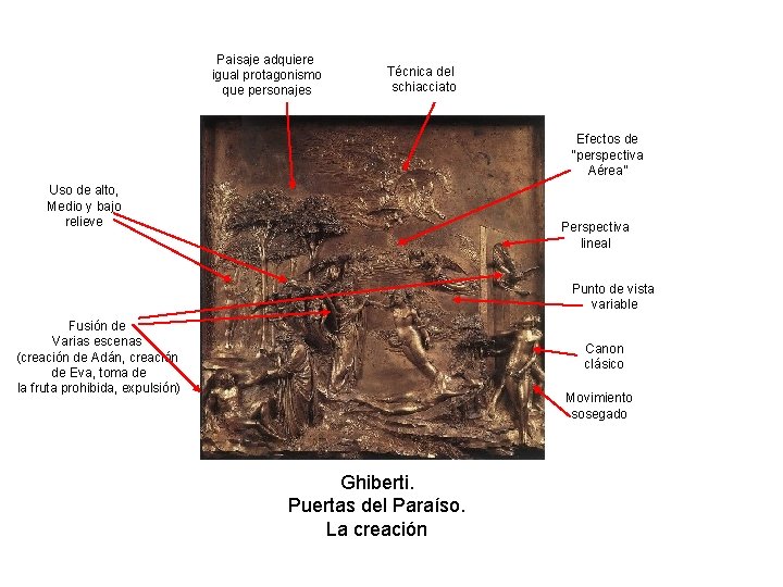 Paisaje adquiere igual protagonismo que personajes Técnica del schiacciato Efectos de “perspectiva Aérea” Uso