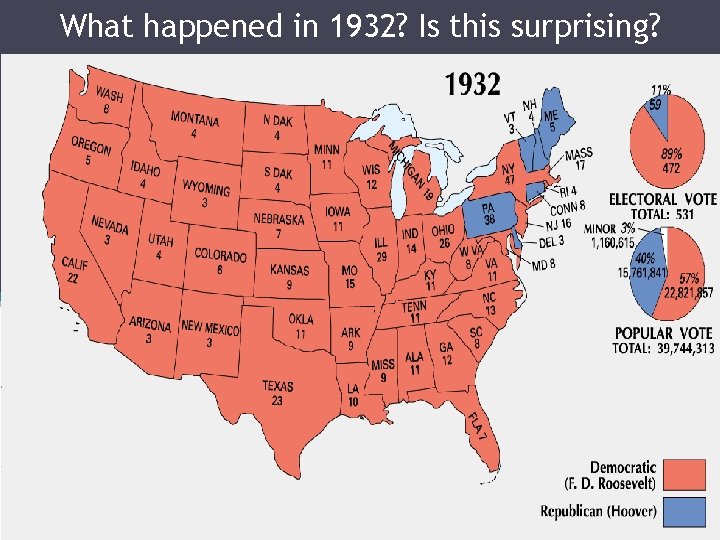 what-happened-in-1932-is-this-surprising-who