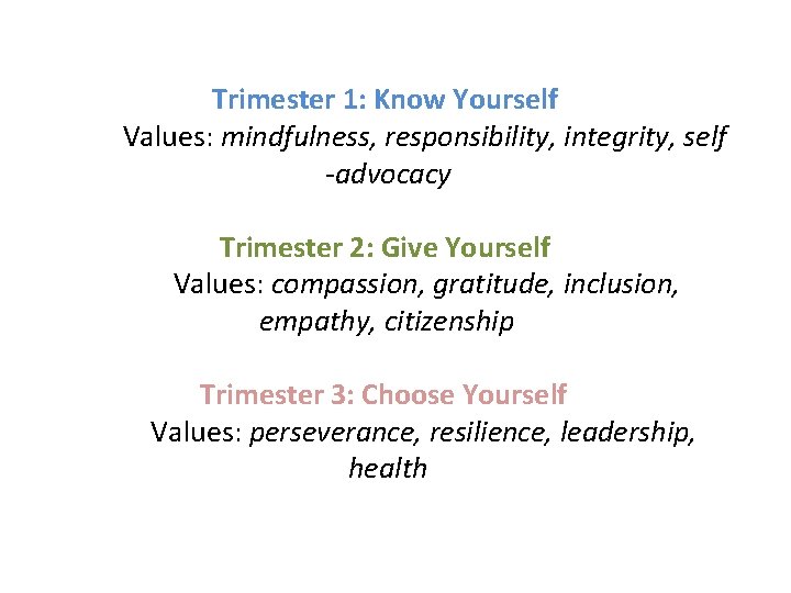 Trimester 1: Know Yourself Values: mindfulness, responsibility, integrity, self -advocacy Trimester 2: Give Yourself