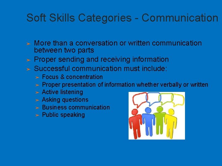 Soft Skills Categories - Communication ➤ ➤ ➤ More than a conversation or written