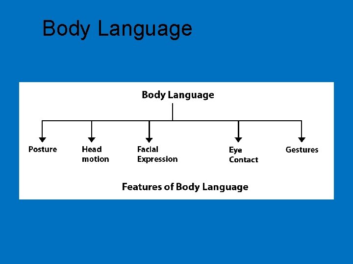 Body Language 