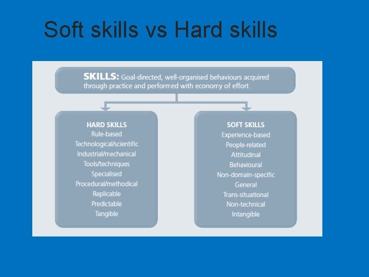 Soft skills vs Hard skills 