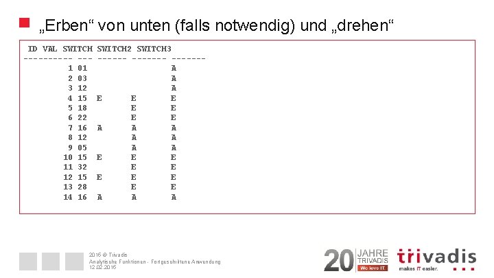 „Erben“ von unten (falls notwendig) und „drehen“ ID VAL SWITCH ----- --1 01 2