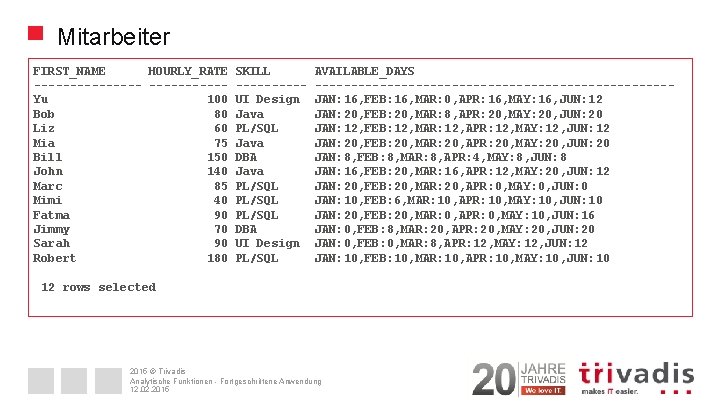 Mitarbeiter FIRST_NAME HOURLY_RATE SKILL AVAILABLE_DAYS ---------- -------------------------Yu 100 UI Design JAN: 16, FEB: 16,