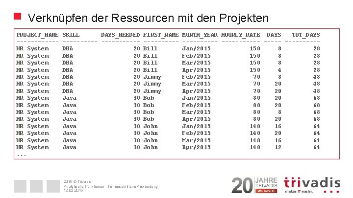 Verknüpfen der Ressourcen mit den Projekten PROJECT_NAME ------HR System HR System HR System HR