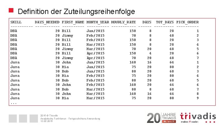 Definition der Zuteilungsreihenfolge SKILL DAYS_NEEDED FIRST_NAME MONTH_YEAR HOURLY_RATE DAYS TOT_DAYS PICK_ORDER ----------- --------- -----DBA