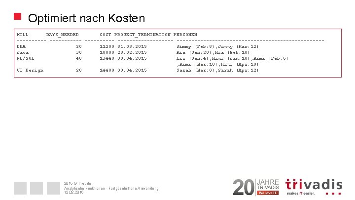 Optimiert nach Kosten KILL DAYS_NEEDED COST PROJECT_TERMINATION PERSONEN -----------------------------------DBA 20 11200 31. 03. 2015