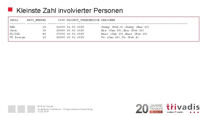 Kleinste Zahl involvierter Personen SKILL DAYS_NEEDED COST PROJECT_TERMINATION -------------DBA 20 11200 31. 03. 2015