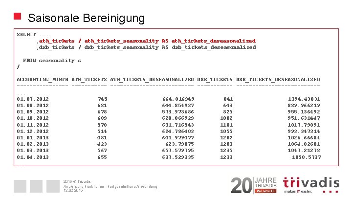 Saisonale Bereinigung SELECT. . . , ath_tickets / ath_tickets_seasonality AS ath_tickets_deseasonalized , dxb_tickets /