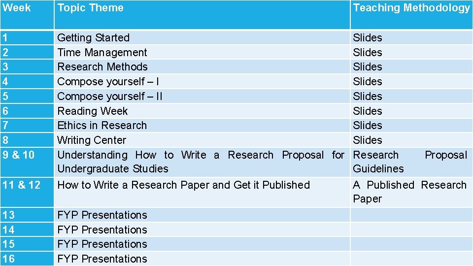 Week Topic Theme 1 2 3 4 5 6 7 8 9 & 10