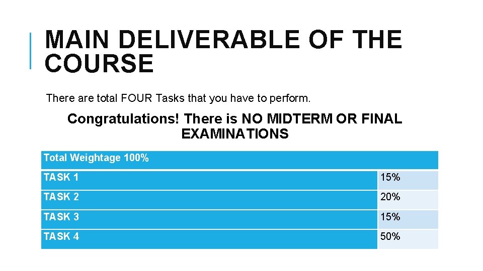 MAIN DELIVERABLE OF THE COURSE There are total FOUR Tasks that you have to